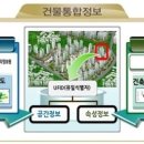 [6.25] 경기도시철도9개노선건설/“김포는도시전체가개발중”…도시개발사업붐에분양봇물/토지와건물공간정보하나로통합 이미지