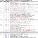 주식회사 태영약품 | 3월 28일 특징 상한가 및 급등종목, 시간외 상승 / 상승 종목 이유