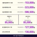 아비쥬의원수원 네이버블로그
