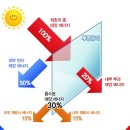 고성솔라 이미지