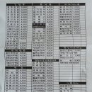 신김밥마리 - 7414 | 신김밥마리