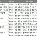 주식회사 소울푸드 이미지