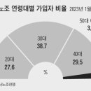 [사설] ‘탈정치’ 교사노조의 급성장, 시대착오 전교조에 대한 심판 이미지