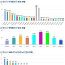 남중동-51 이미지