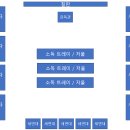 호서전문학교 | [이용사 실기] 서울호서전문학교 이용사 실기 시험 후기