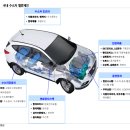 수소산업 관련 보고서 읽어보세용! 이미지