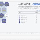 메디칼왕약국 이미지