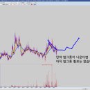 삼진중기 네이버블로그