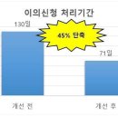 주정차45 이미지