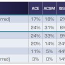 BP30(바디프로젝트30) 이미지