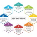 강의하는 아이들 이미지