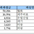 (주) 협화화학
