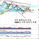 해외발 악재의 연속, 일본 소비세 인상과 한중FTA 이미지