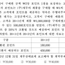 중급회계 / 4장 수익인식 / 4-105 / 계약부채 / 배분되어서 감소된 계약부채의 원래의 금액으로 상환 시 차액의 처리 이미지