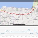 산티아고 순례길 후기 2 (라이딩 및 자전거 운송관련 정보위주) 이미지