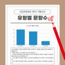 동인천중학교 네이버블로그