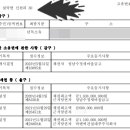 남양주IC 이미지
