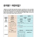 유보통합을 반대하는 이유 : 사립유치원과 어린이집의 리베이트(페이벡)와 각종 비리 때문 이미지