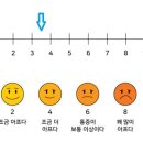 감일다나은의원 이미지