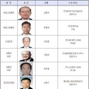창민우구조컨설탄트