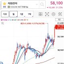 나도 상하나 먹었다 이미지