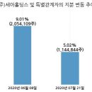 한국주철관공업(주) 이미지