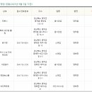 영덕농업협동조합우곡지점 이미지