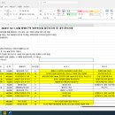 2022년 4분기 업무 추진비 내역입니다. 잘 살펴보시고 현명하신 조합원님들의 냉철한 판단을 구합니다. 이미지