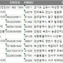 주식회사 전국유지 이미지