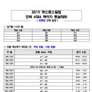 퍼스트스킬 이미지