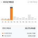 태양텔레콤 | 25.5월 자산 포트폴리오 파이어 절반의 성공
