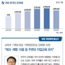 글로벌환경 이미지