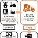 거양상사