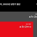 번개장터