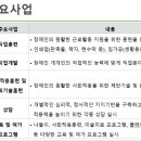 가꿈복지직업재활시설