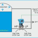 레벨(LEVEL) 이미지