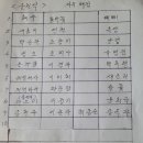 신안 퍼플섬과 소악도참석자 탑승지.좌석표.룸배정 안내 합니다.(마지막공지) 이미지