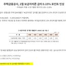 제천시청 허가민원센터 | [내집마련] 30대 1인가구 서울에 집구하기 (2) - 보금자리론 금리인상 / 토지거래허가 승인 기간