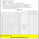 [경기도 고시 제2018-5175] 평택드림테크일반산업단지계획(변경) 승인 고시 이미지