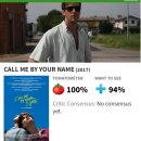 평점 좋은 퀴어영화 Call me by your name 이미지