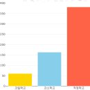 Re: 오늘의 마지막 문제. SQL 포트폴리오 데이터 중에 하나로 Plotly 로 막대 그래프로 시각화 하시오 ! 이미지