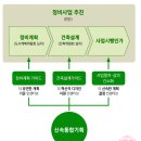 하나종합기획