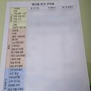 W기록_03. 생각지도 못한 야외웨딩 이라니 (feat.파주 퍼스트가든 야외 웨딩)