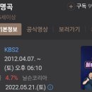 💎빛나라캐럿💎 KBS2 ＜ 불후의 명곡 ＞ 557회 달글 이미지