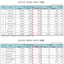 남양석유 이미지