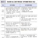 전기용품/조명장치 소매업 - 노원구 한글비석로24길 10 | 전기용품/조명장치 소매업