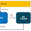 동산물류 이미지