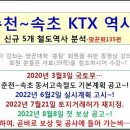 춘천-속초 KTX 유튜브 방송자료(2022.9.7) 이미지