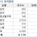 4월 둘째 주 금주의 [4/7-4/11] 아파트 분양정보 ﻿ 이미지