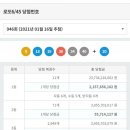 GS25 반포중앙점 이미지